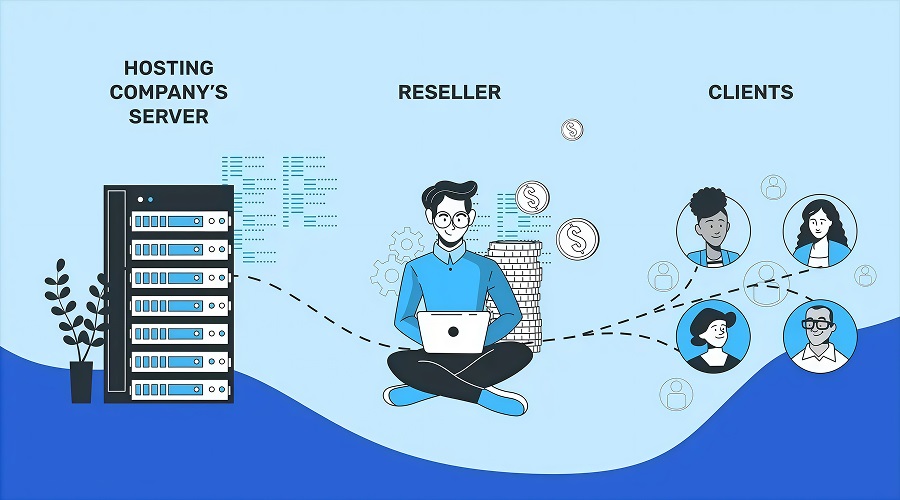 Understand What Windows Reseller Hosting Brings to the Tablebile apps in 2025_