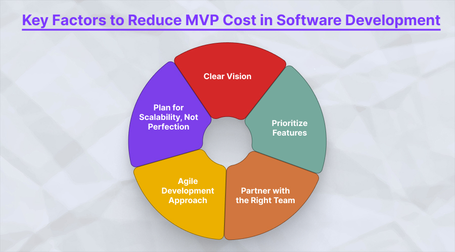 Key Factors to Reduce MVP Cost in Software Development