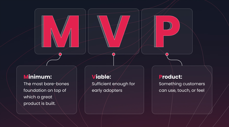 What is MVP_