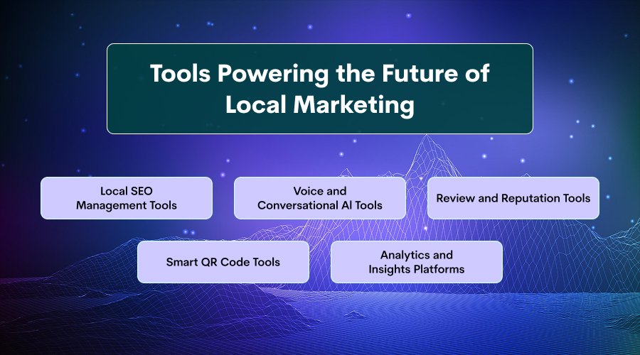 Tools Powering the Future of Local Marketing - WeeTech Solution Pvt Ltd Tools Powering the Future of Local Marketing