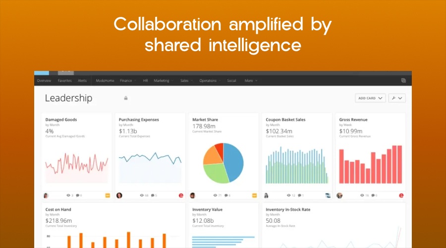 Collaboration amplified by shared intelligence