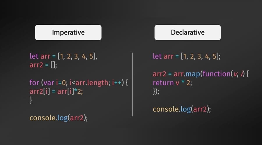 Declarative and imperative models explained - WeeTech Solution Pvt Ltd side-by-side comparison of "Imperative" and "Declarative" JavaScript code snippets