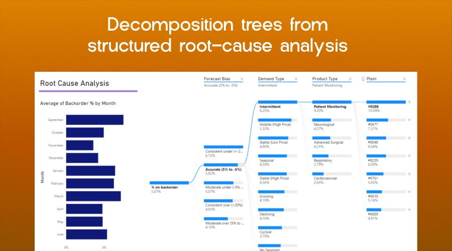 Decomposition trees from structured root-cause analysis