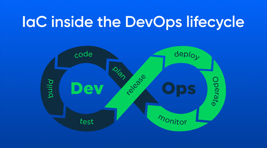 IaC inside the DevOps lifecycle - WeeTech Solution Pvt Ltd DevOps infinity loop diagram: IaC inside the lifecycle.