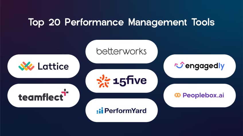 Top 20 Performance Management Tools in 2026 - WeeTech Solution Pvt Ltd Infographic listing "Top 20 Performance Management Tools" featuring logos for Lattice, Teamflect, Betterworks, 15Five, PerformYard, Engagedly, and Peoplebox.ai.