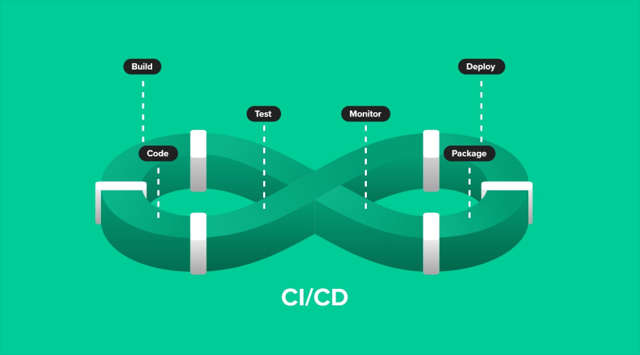 CD - Explained Simply