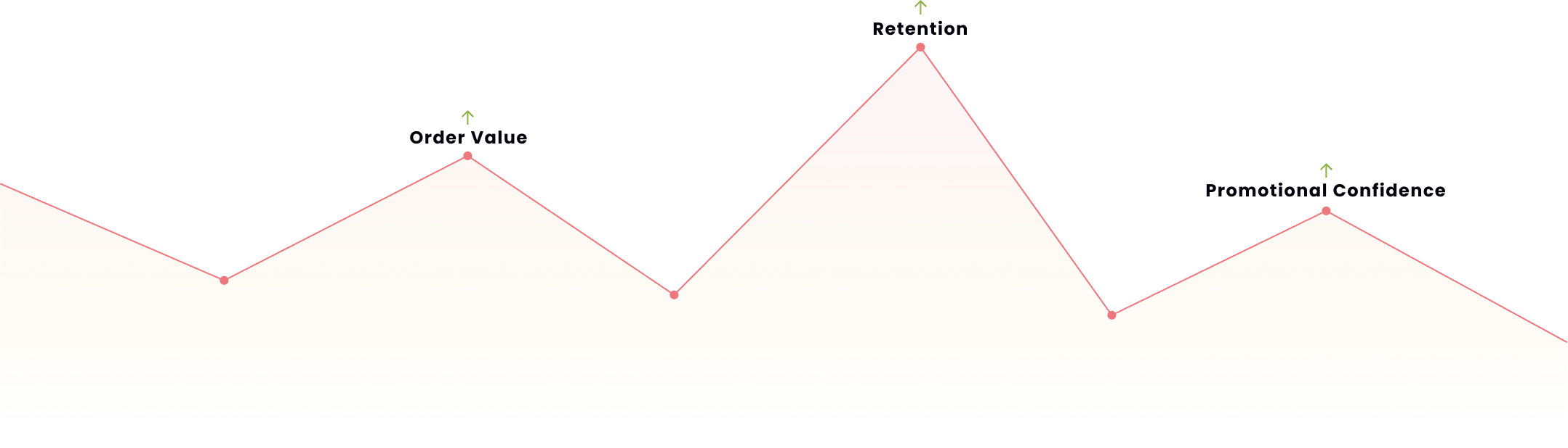 suitable-eats-graph1