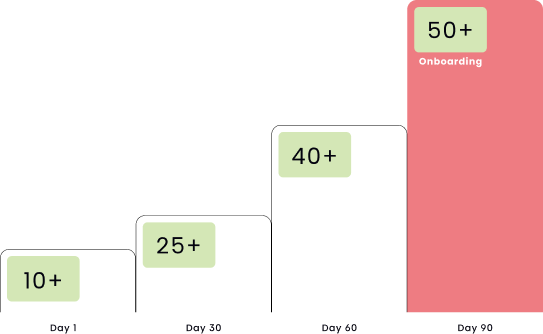 suitable-eats-graph2