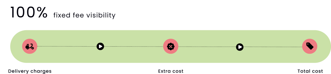 suitable-eats-graph4