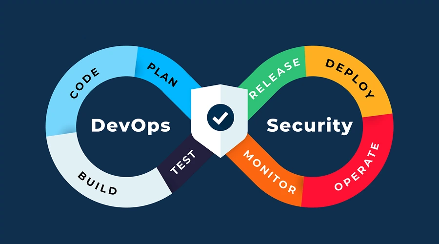 Security Moves Earlier - WeeTech Solution Pvt Ltd Multi-colored DevSecOps infinity loop with a central shield icon.