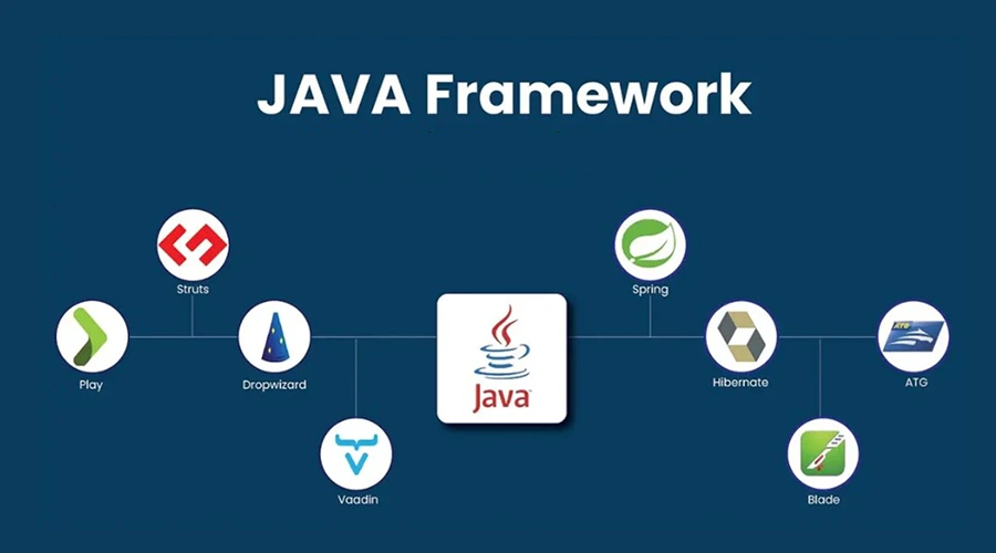Diagram of various Java frameworks branching from a central Java logo.