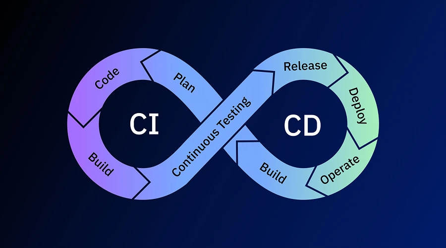 The Mechanics CICD and Automation - WeeTech Solution Pvt Ltd Purple and blue CI/CD infinity loop diagram.