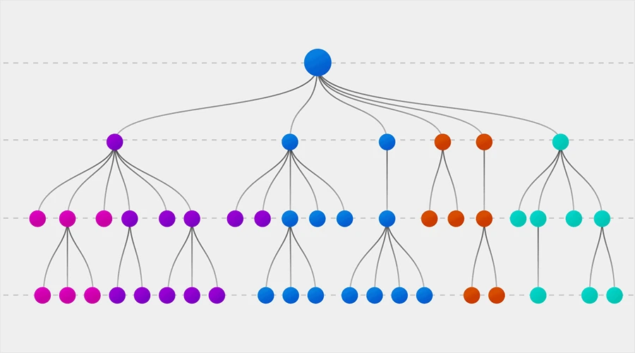 Decision Tree - WeeTech Solution Pvt Ltd Decision Tree