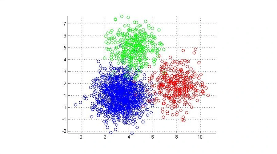 K-Means Clustering - WeeTech Solution Pvt Ltd K-Means Clustering