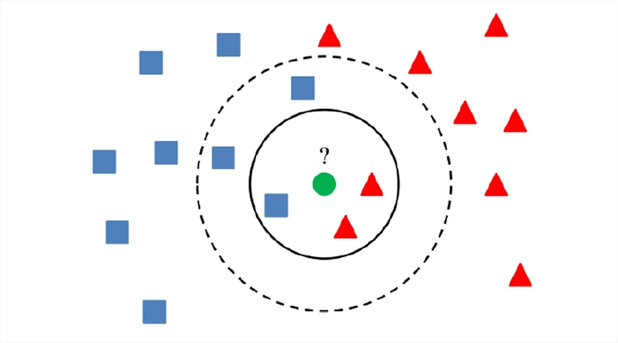 K-Nearest Neighbors - WeeTech Solution Pvt Ltd K-Nearest Neighbors