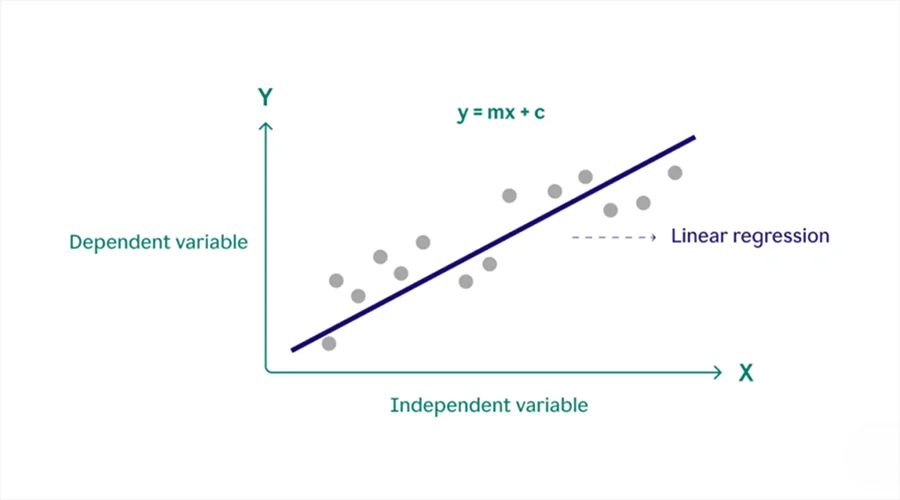 Linear Regression - WeeTech Solution Pvt Ltd Linear Regression