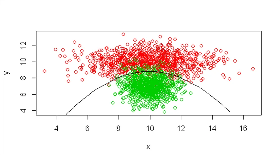 Naive Bayes - WeeTech Solution Pvt Ltd Naive Bayes