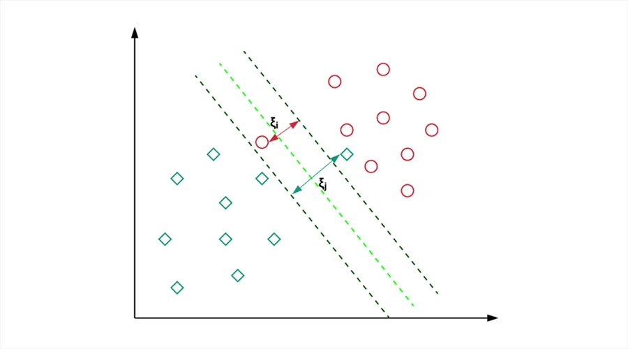 Support Vector Machine - WeeTech Solution Pvt Ltd Support Vector Machine