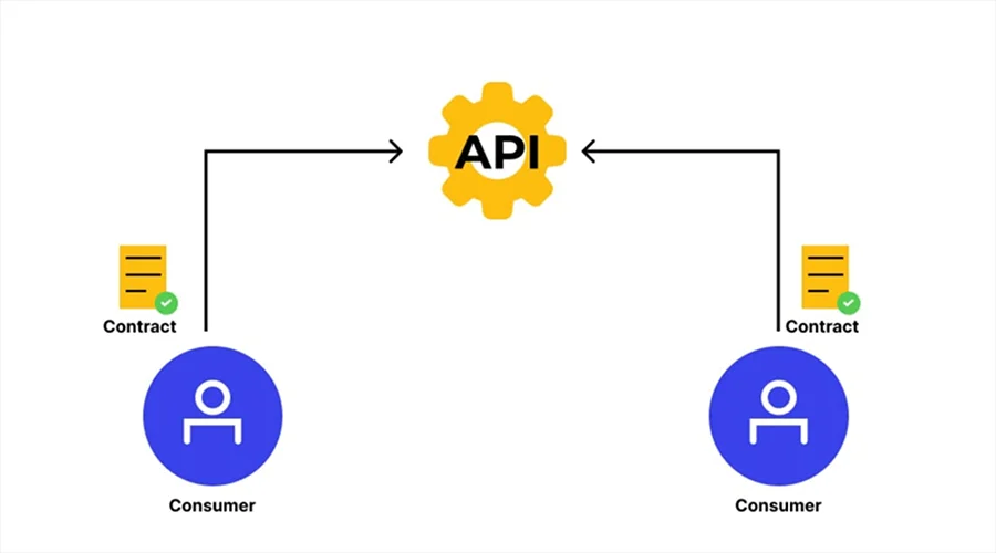 Versioning Approach - WeeTech Solution Pvt Ltd