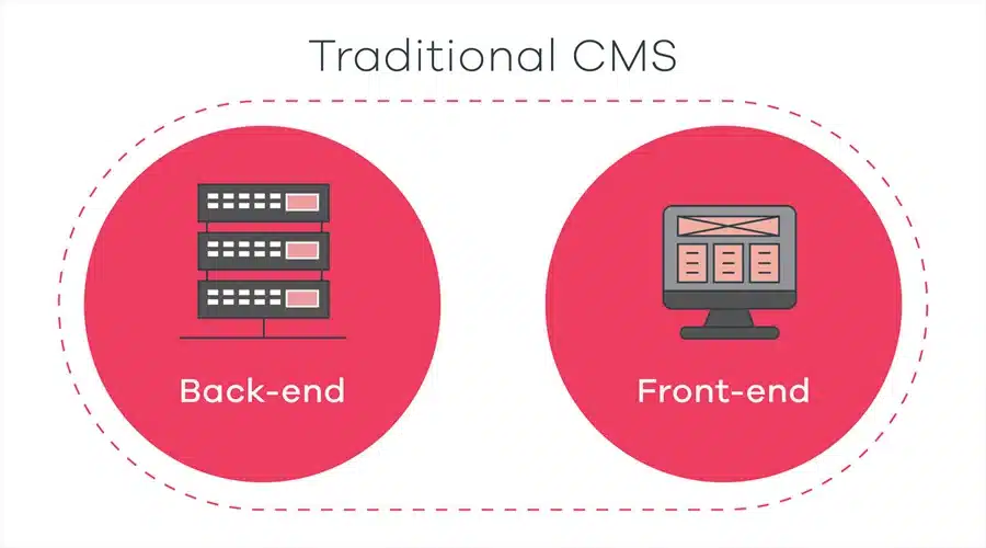 Who Should Choose a Traditional CMS - WeeTech Solution Pvt Ltd